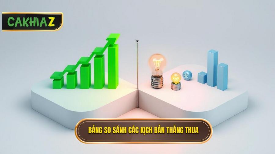 Bảng so sánh các kịch bản thắng thua