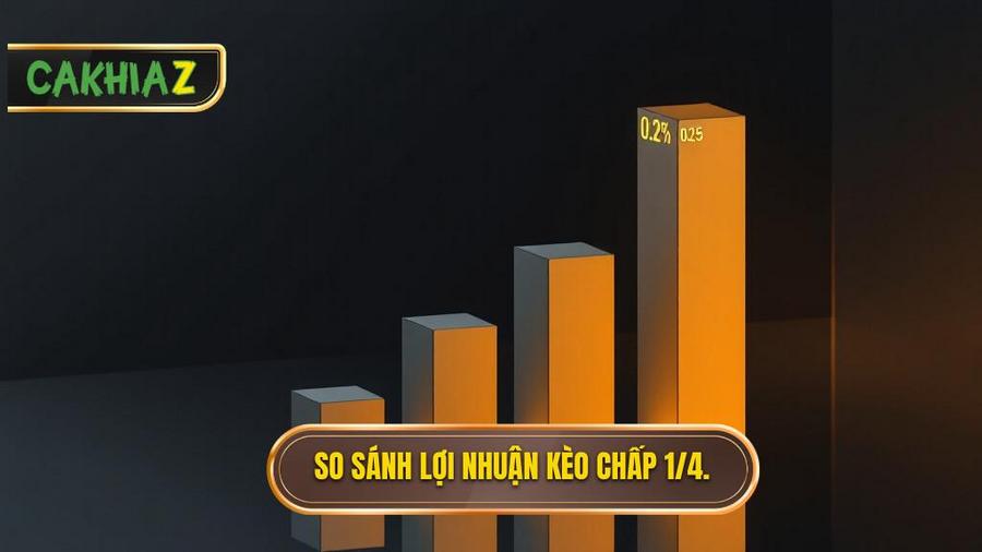 Bảng so sánh lợi nhuận Kèo chấp 1/4 (0.25) so với các kèo khác